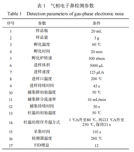 條件