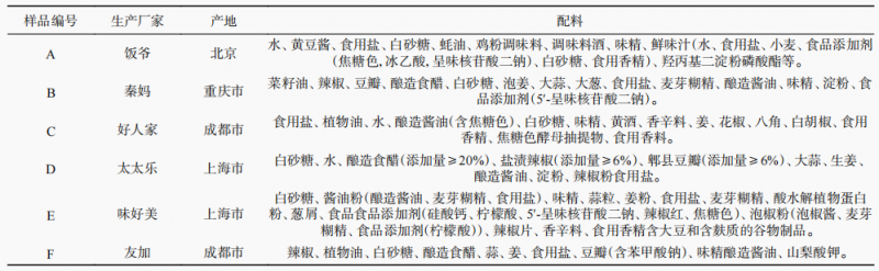 表1，樣品信息