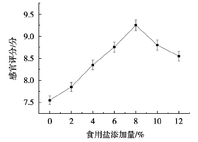 圖2