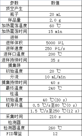 表2