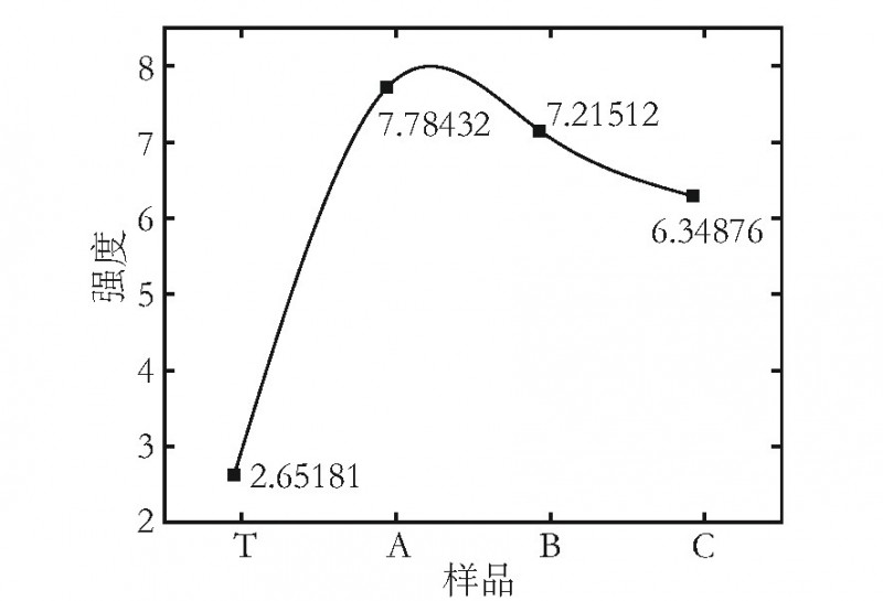 圖2