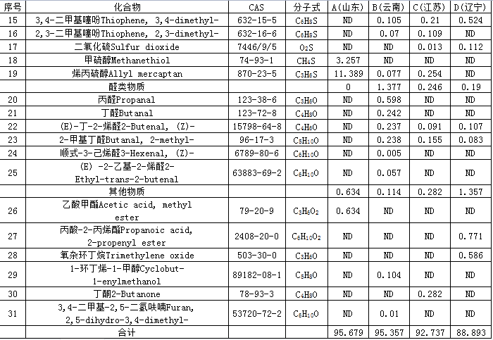 表1續