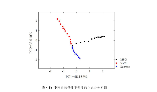 醬油滋味7