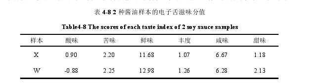 醬油滋味9