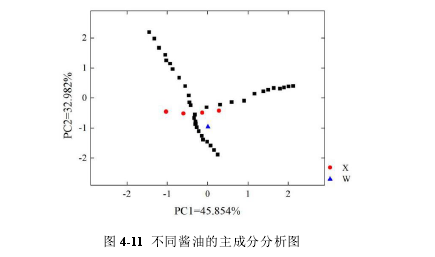 醬油滋味12