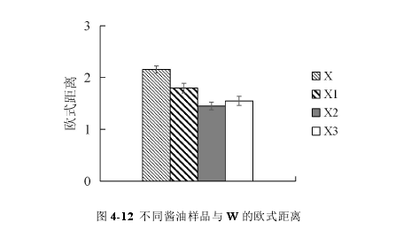 醬油滋味13