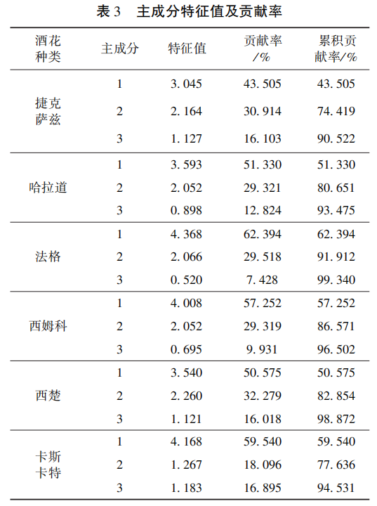 葡萄酒滋味4