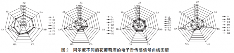 葡萄酒滋味3