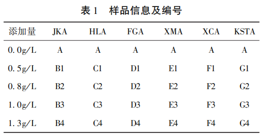 葡萄酒滋味1