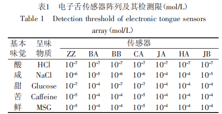 綠茶電子舌滋味1