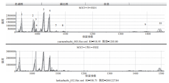 5電子鼻色譜圖