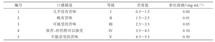 2苦味評(píng)分標(biāo)準(zhǔn)