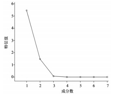 4甜味劑種類碎石圖