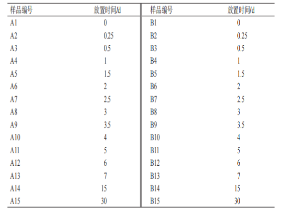 1 樣品信息